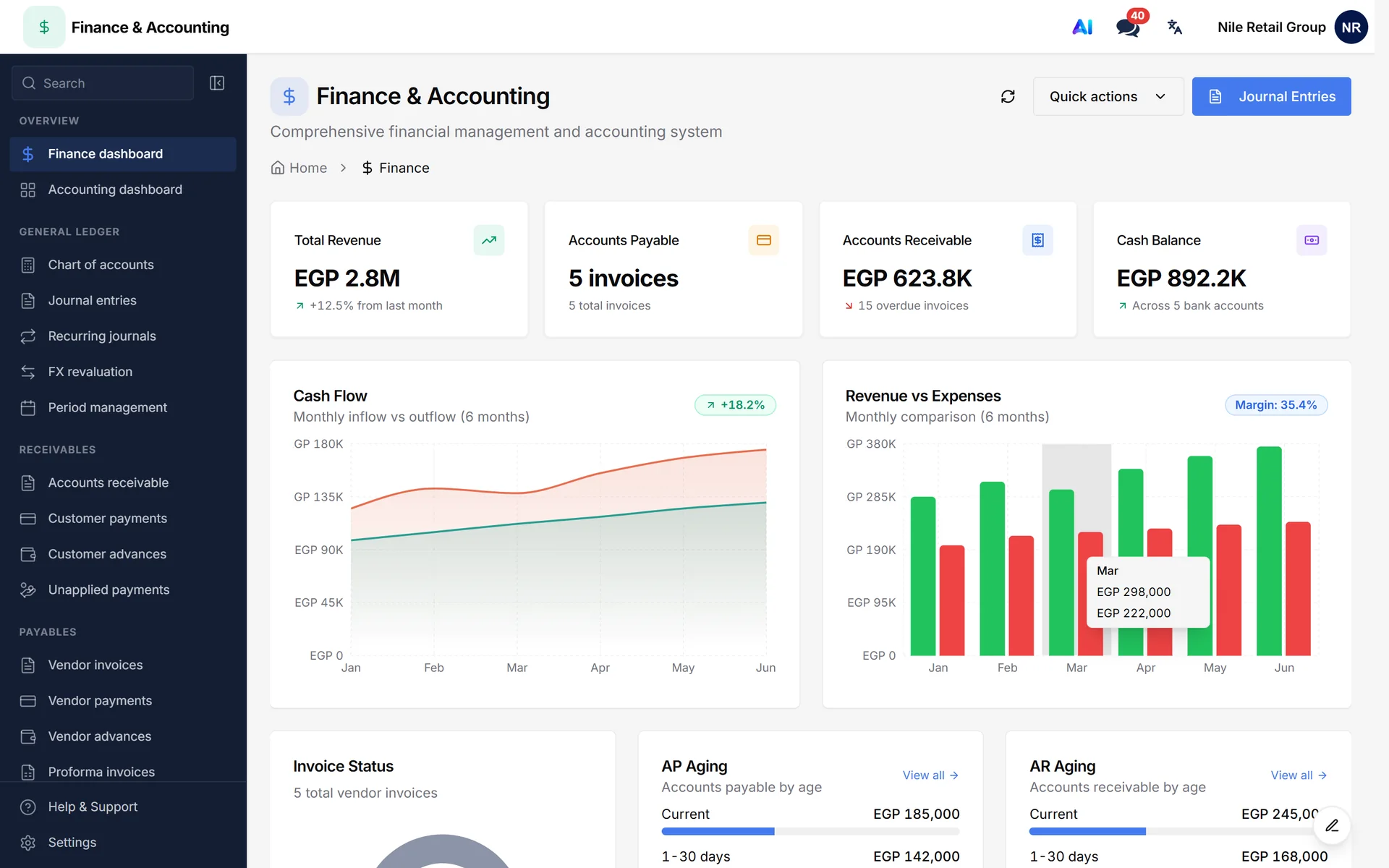 Finance dashboard with revenue, payables, receivables, cash balance, cash flow and revenue against expenses